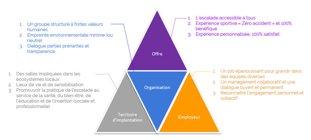 Climb Up Business